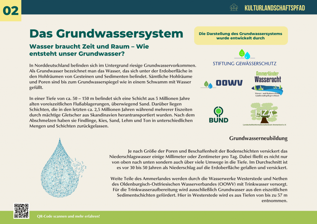 Infotafel über das Grundwassersystem mit Darstellung der Grundwasserbildung in Sand- und Sedimentschichten – Erklärung zur Entstehung, Nutzung und Bedeutung für die Trinkwasserversorgung.