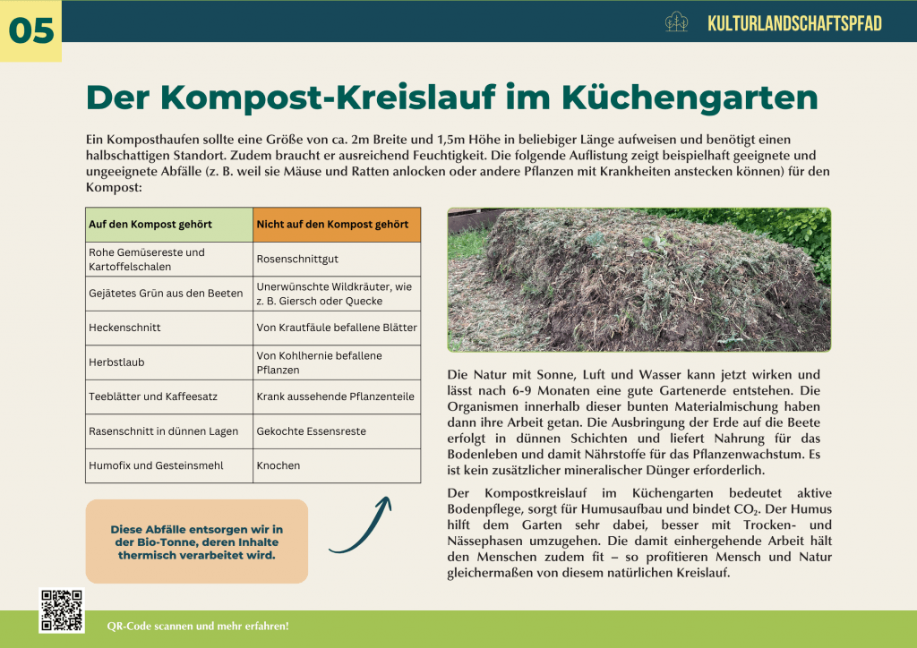 Komposthaufen im Garten mit organischen Abfällen wie Laub, Rasenschnitt und Gemüseabfällen – nachhaltiger Kompost-Kreislauf zur Bodenverbesserung und Humusbildung im Küchengarten.
