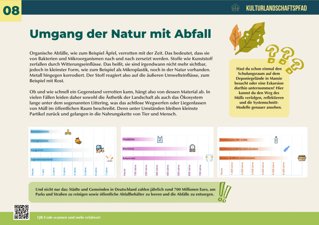 Infotafel zum Umgang der Natur mit Abfall: Verrottungszeiten von Bananenschalen, Kaugummi, Plastikflaschen, Glas und Styropor im Vergleich – Auswirkungen von Müll auf Umwelt und Ökosysteme.